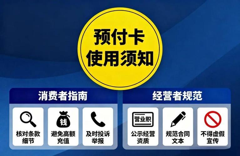 1 ◉ 法规红线不可越 《单用途商业预付卡管理办法